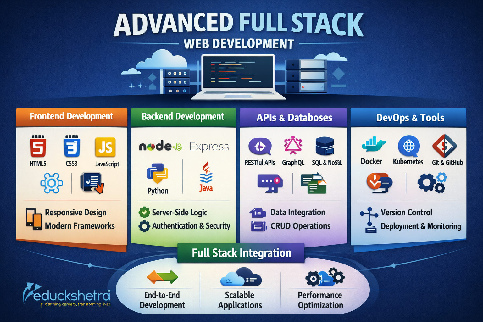 Advanced Full Stack Web Development